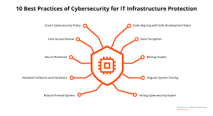 cybersecurity best practices