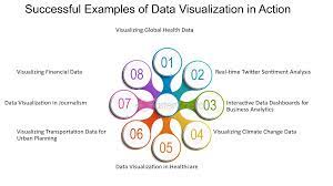 data communication insights