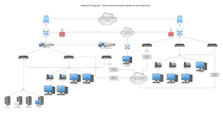 network architecture design
