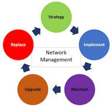 network management strategies
