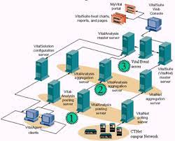 network management systems