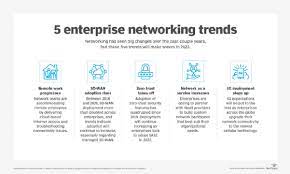 networking technology trends
