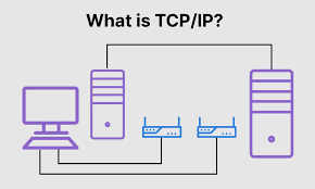 tcp/ip protocols