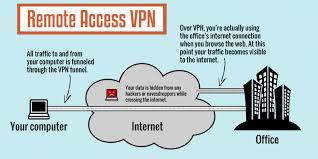 vpn access