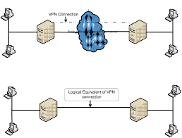 vpn connection