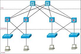 layer 3 network