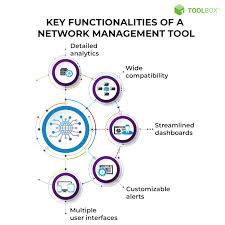 network management software