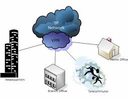 virtual private network solutions