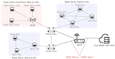 wireless mesh network