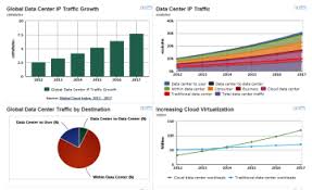 cisco global cloud index