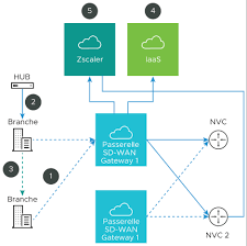 cloud vpns