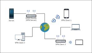 wifi vpn