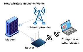 wireless connection