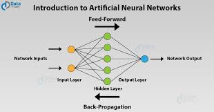 artificial neural network in machine learning