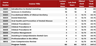 dental assistant course