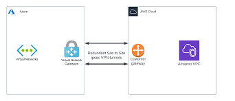 site to site vpn aws