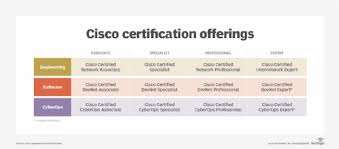 cisco courses