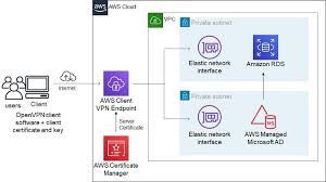 endpoint vpn