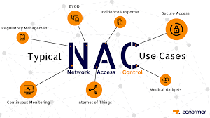 network admission control