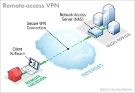 remote vpn