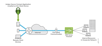 secure vpn solution