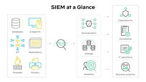 siem network