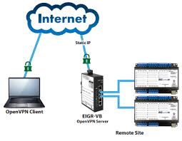 vpn server solutions