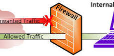 a firewall