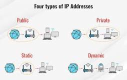 internet protocol