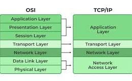 tcp ip protocol