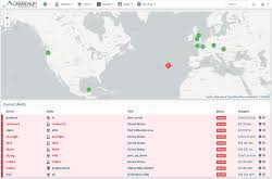 open source network monitoring software