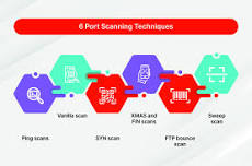 port scanning in cyber security