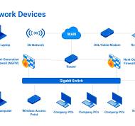 networking system