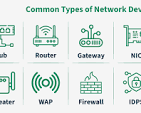 networking devices