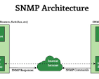 snmp network