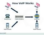voip protocols