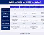 wep security