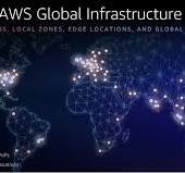 aws global network