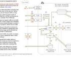 aws network cost