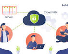 cloud vpn solutions