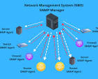 network monitoring & management