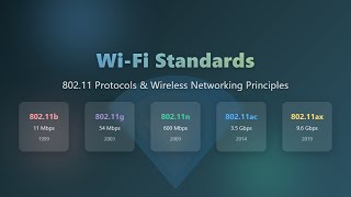 wireless network protocols