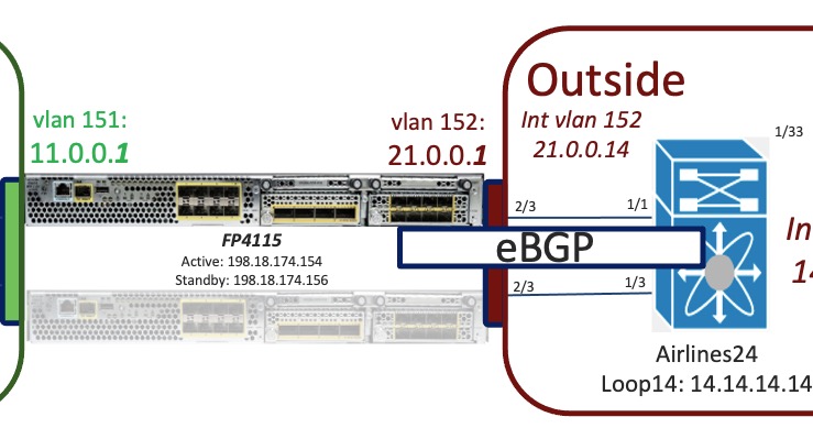 cisco firepower 4100