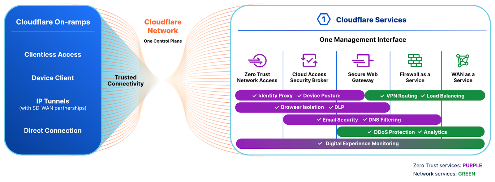 gartner network monitoring