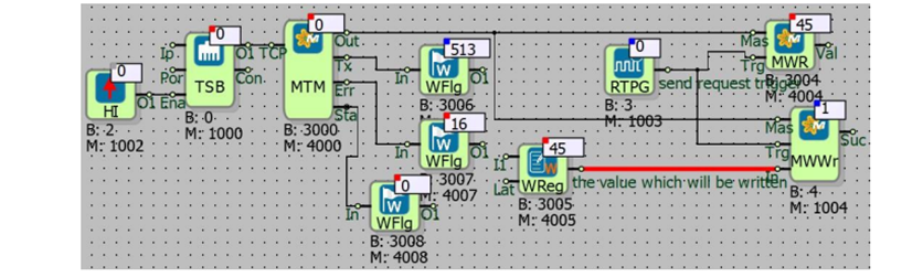 modbus over tcp