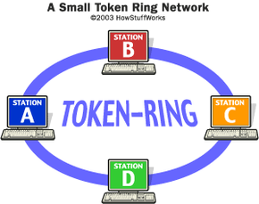 token ring protocol