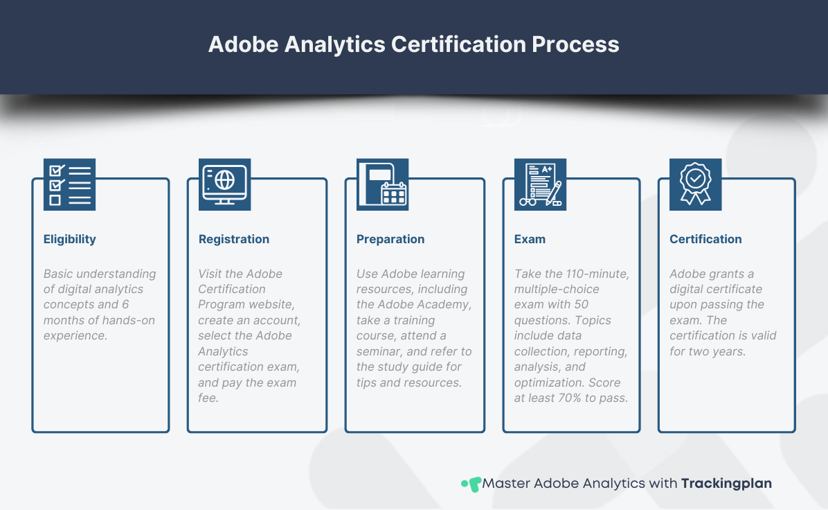 adobe certification