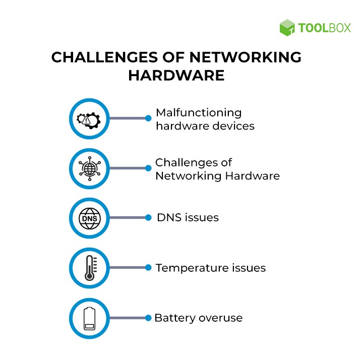 computer hardware and networking