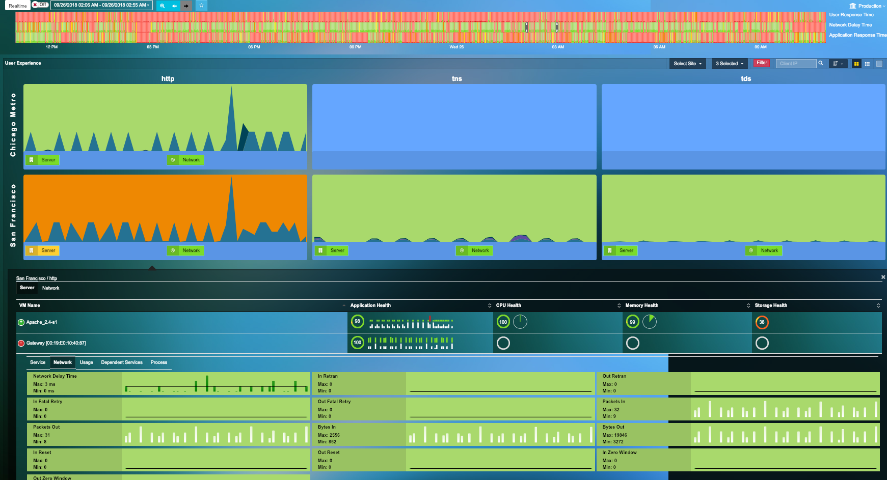 network performance monitor free