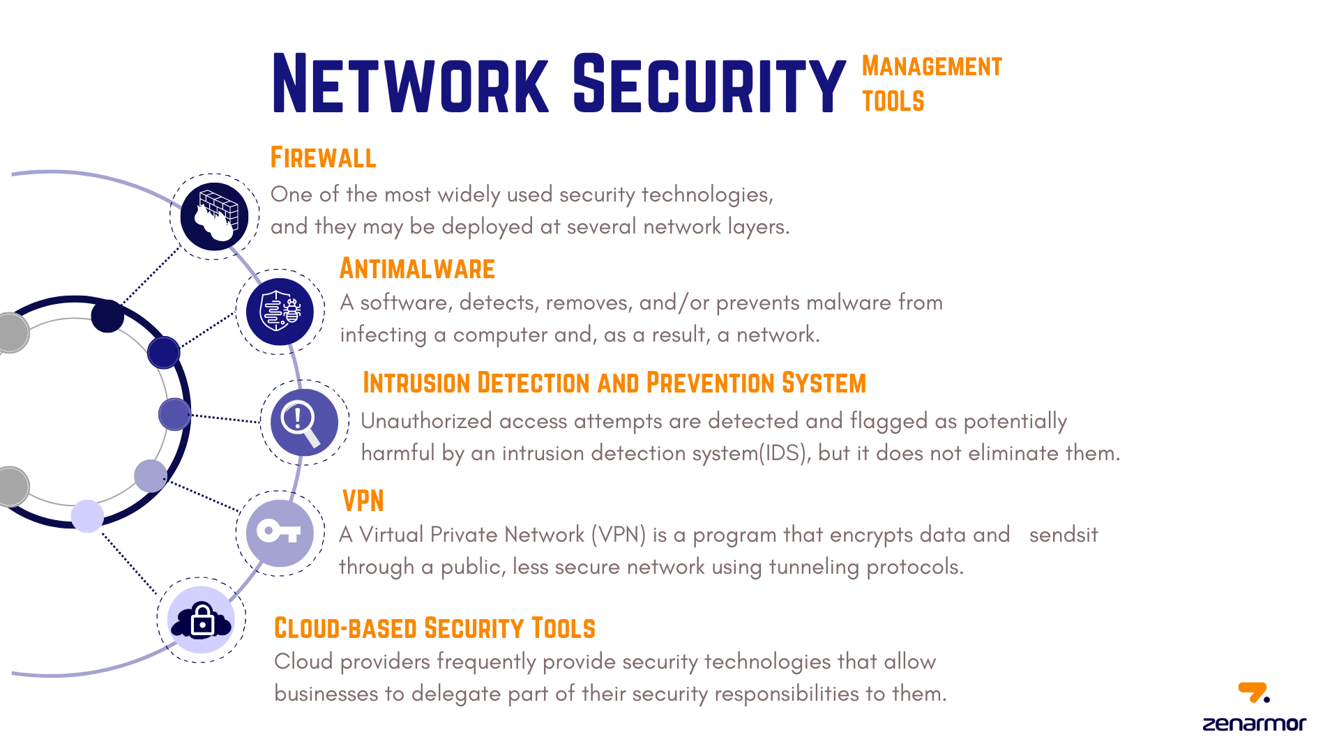 network security practices